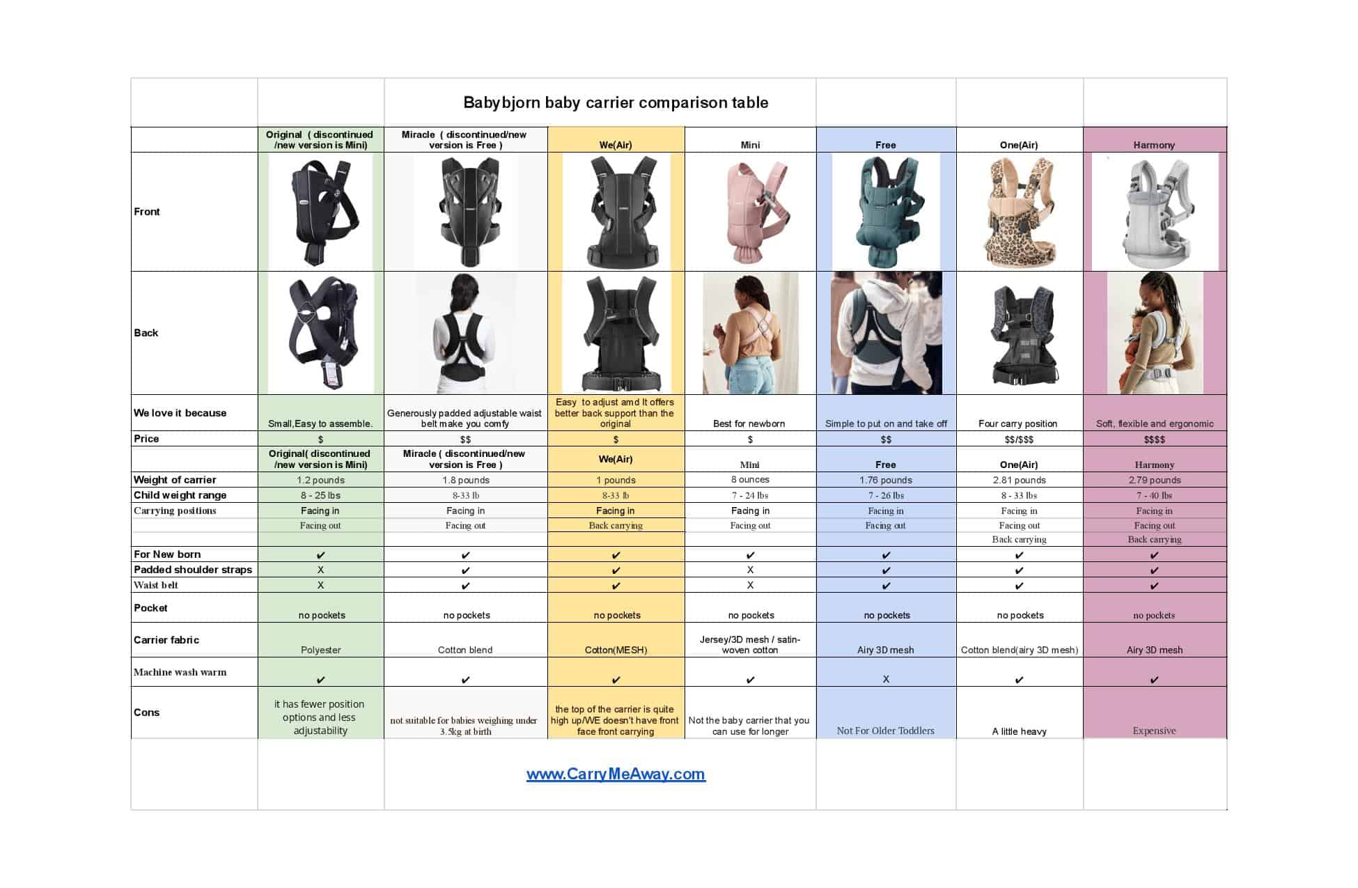 Babybjorn Baby Carrier Comparison Table